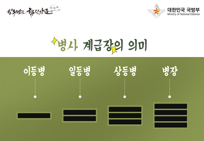 軍 '억울한' 상병 전역자 71만여명, 병장으로 높여준다 - 머니투데이