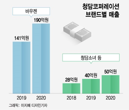 펫케어 열풍에 월 100억 팔다가 그만....롤러코스터 기업가의 재도전