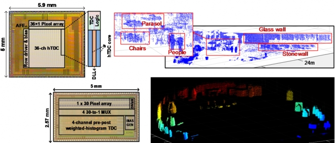 솔리드뷰 개발 LiDAR CMOS 반도체/사진제공=솔리드뷰