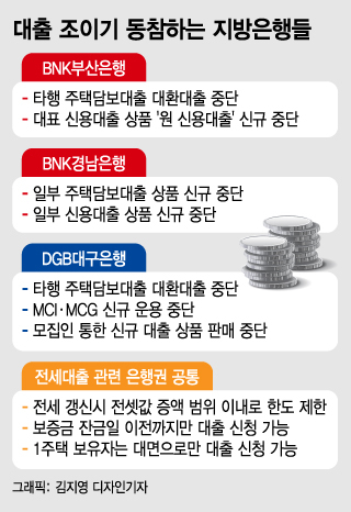 "대출수요 몰릴라"…지방은행도 가계대출 조인다 - 머니투데이