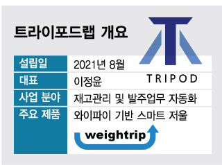 눈대중 재고관리 그만…'미래배송'까지 해주는 스마트저울