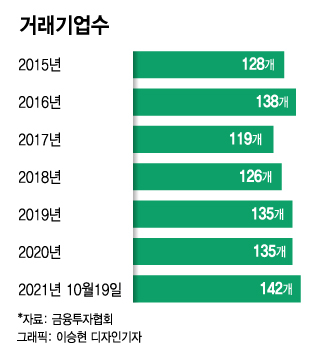 ●K-OTC 시장, 거래 급감하며 부진 11