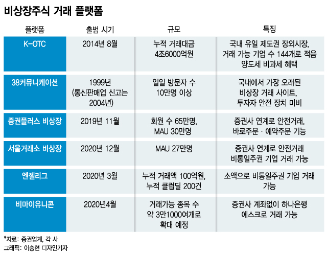 난치성 치과질환치료제★하이센스바이오주,매장주식,상장추진,프리IPO성공