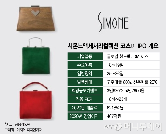 "코치, 토리버치가 명품?" 공모가 논란 시몬느, IPO 흥행할까