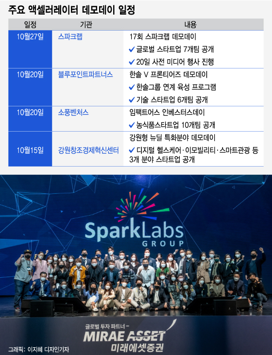 스타트업 투자유치 제철 만났네…분야별 데모데이 '봇물'