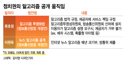 배달부터 면접까지 AI가 좌우…곳곳서 "알고리즘 못 믿겠다" 갈등 폭발 - 머니투데이