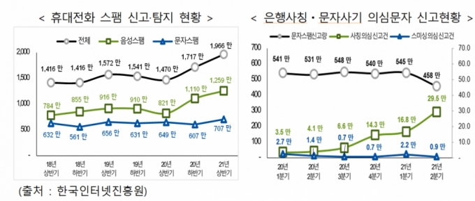 사진=방송통신위원회