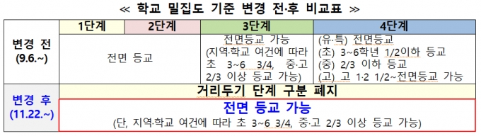 /사진제공=교육부