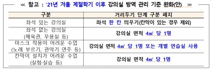 /사진제공=교육부