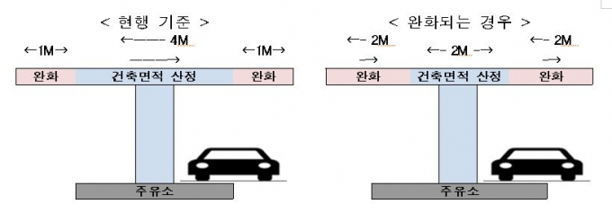 "생활형 숙박시설, 주거용 사용안돼"..분양때부터 안내 의무화