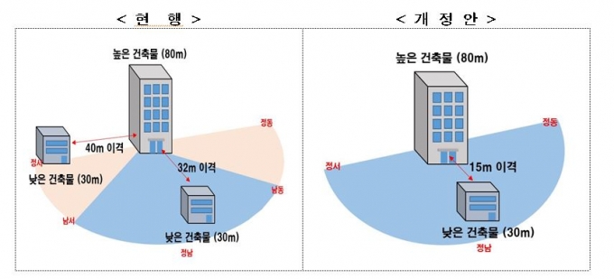 "생활형 숙박시설, 주거용 사용안돼"..분양때부터 안내 의무화