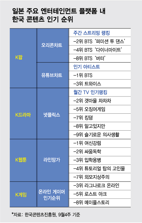 열도 흔드는 K-한류…한국행 비행기 노리는 日 Mz세대 - 머니투데이