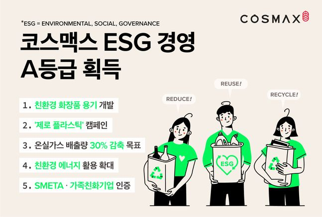 ڽƽ, ȭǰ ODM  ESG 濵  A ȹ