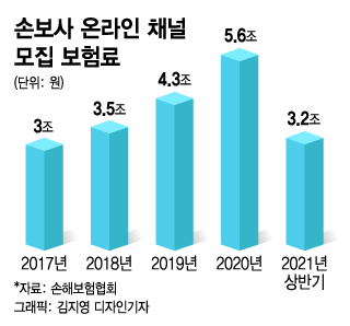 인터넷보험설계 딸을 위해 14