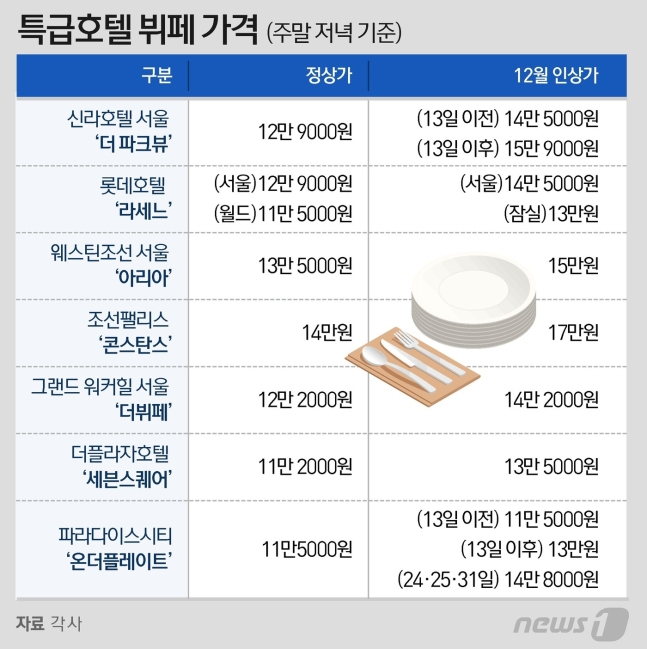 12월 주말 예약 꽉 찼어요