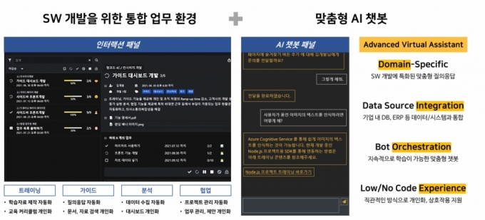 자료제공=랭코드