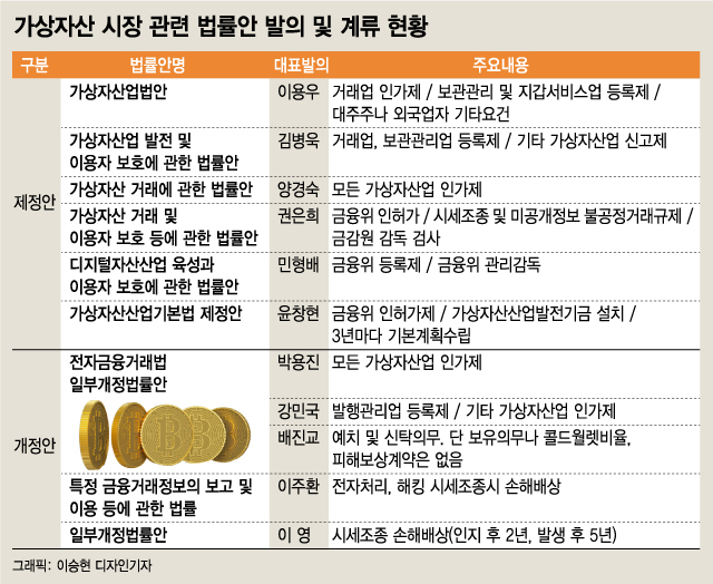 투자자 보호 없이 세금도 없어…표심 가를 14개 '코인 근거법'
