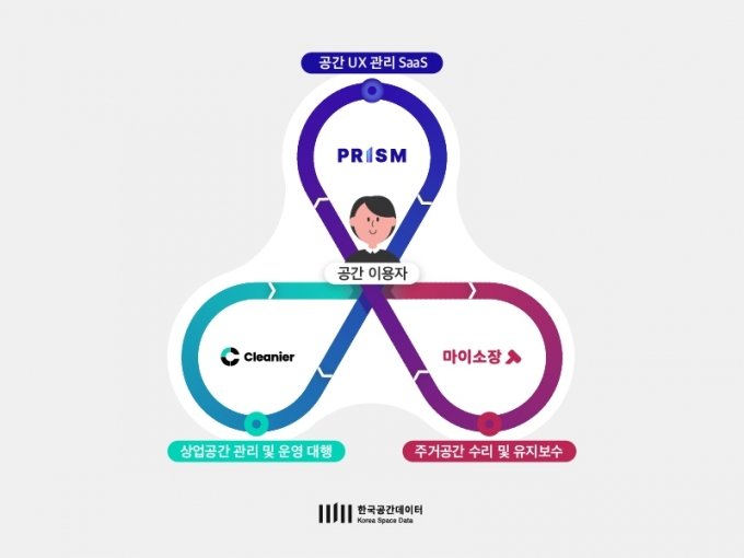 '공간 유지보수' 한국공간데이터, 20억 프리A 투자유치