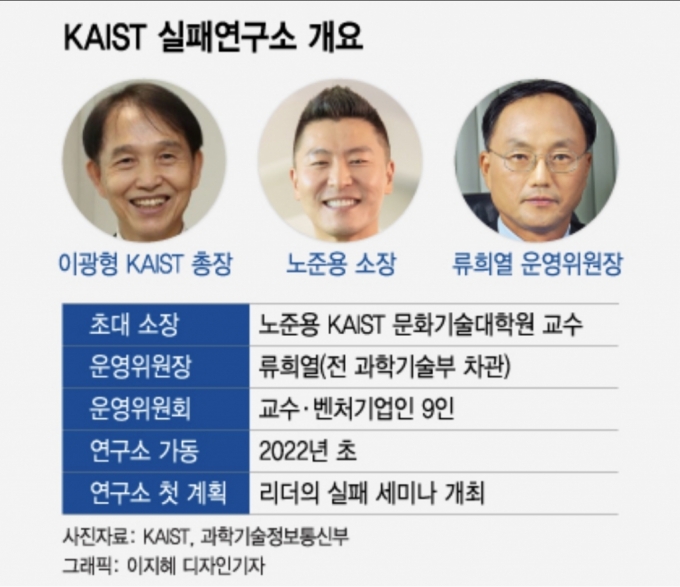 '괴짜' 총장, 4차원 발상...KAIST '실패연구소' 내년초 출범