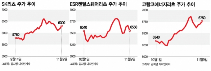 "연 7% 배당받자"…답답한 '박스피' 대신 '리츠' 뜬다