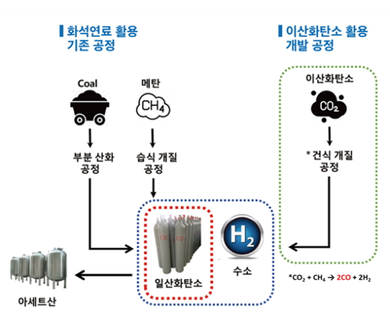 화학연, 지구온난화 주범 '이산화탄소'로 다양한 'CCU 제품' 생산 기술 개발 - 머니투데이