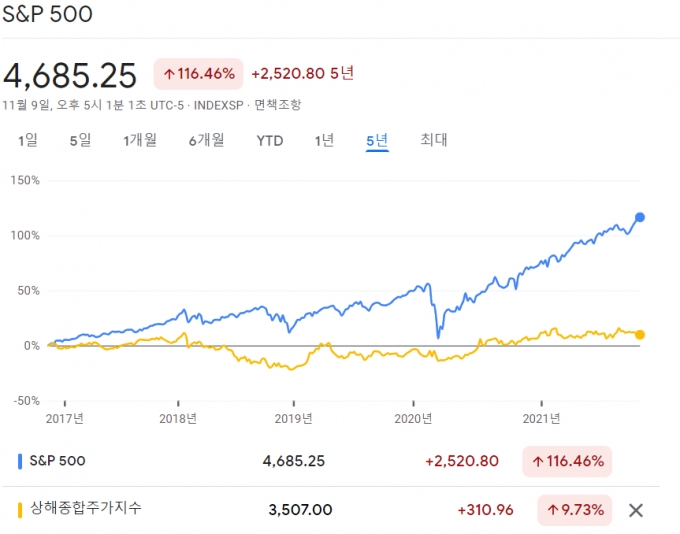 美증시 2배 뛸 때 中은 제자리…10대기업 보니 차이가 보인다 [차이나는 중국] - 머니투데이