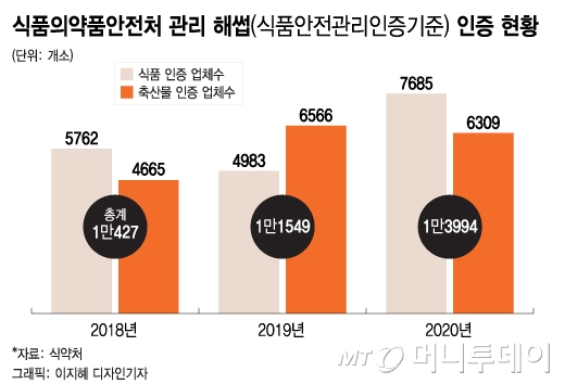 "위생 엉망" HACCP의 배신…'벌레 순대' 왜 못막나