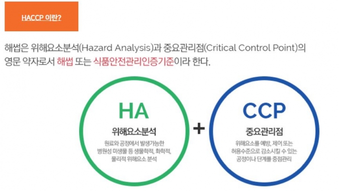 해썹 개요/사진= 한국식품안전관리인증원 홈페이지 캡처