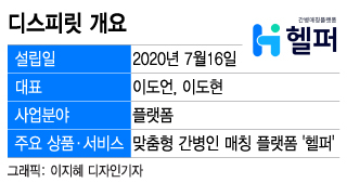 대학 유일 'AC·VC' 운영...'성대한' 창업의 꿈, 현실로[유니밸리]