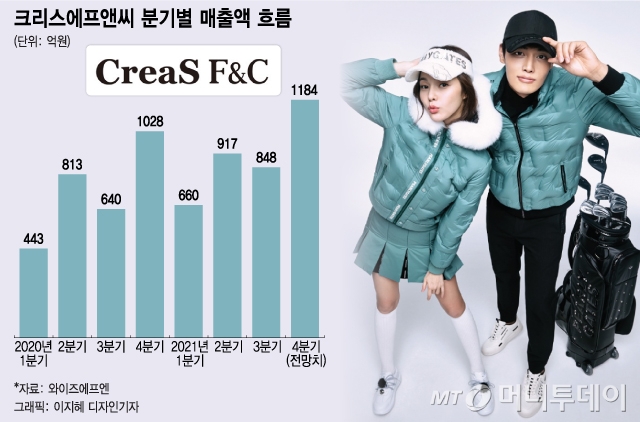 50만원 골프웨어가 불티 50만원 골프웨어가 불티