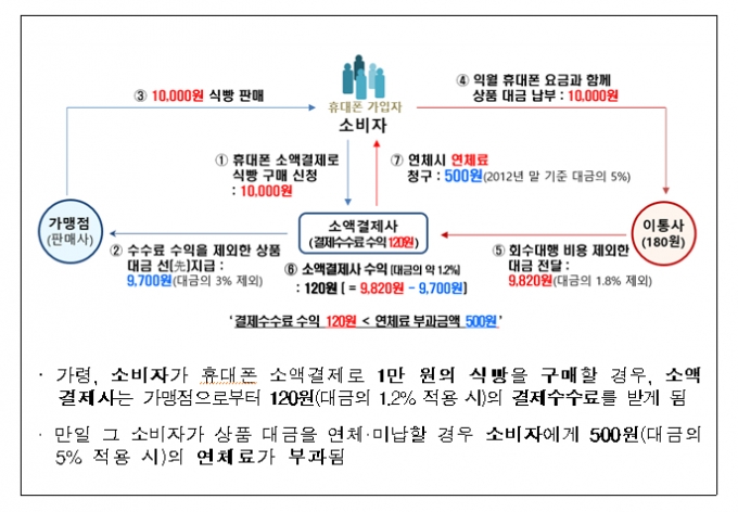 사진 제공=공정거래위원회