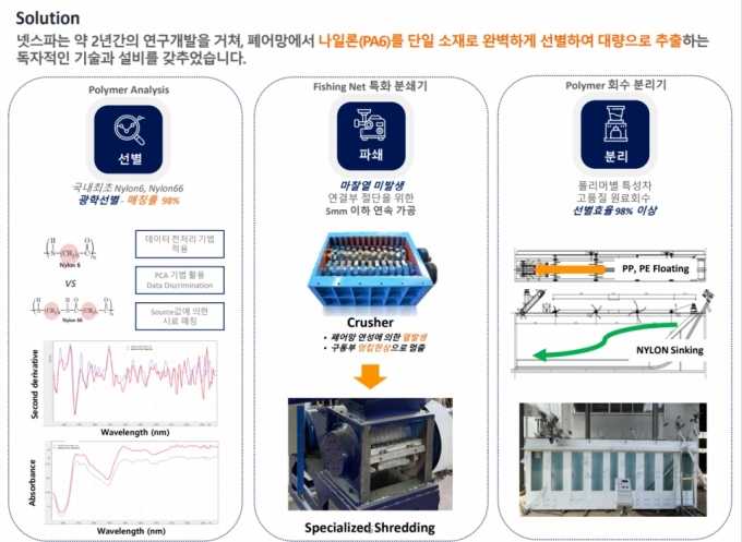 넷스파의 R-나일론 생산 솔루션