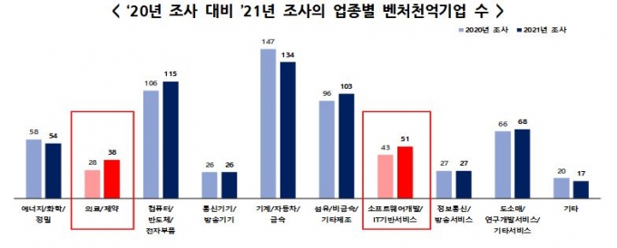 자료=중소벤처기업부