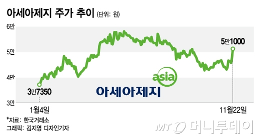 다가온 '金판지' 시대, 증권가가 콕 집은 골판지株는