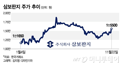 다가온 '金판지' 시대, 증권가가 콕 집은 골판지株는