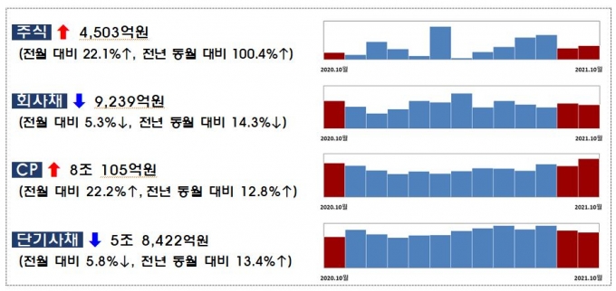 /사진제공=금융감독원