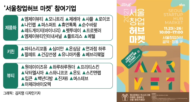 공덕·창동에 '서울창업허브 마켓' 열린다…35개 제품 전시·판매
