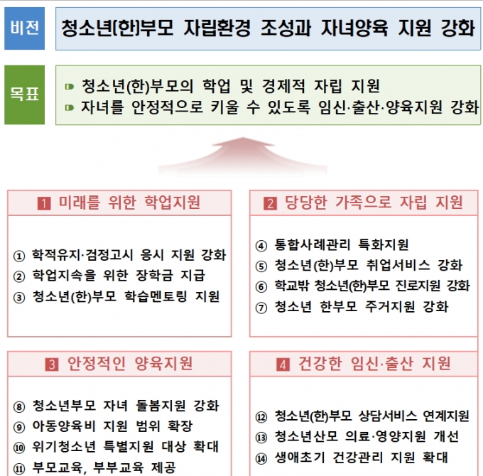 /사진제공=여성가족부