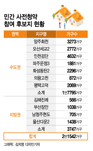 [단독]민간 사전청약 8000가구 나온다‥인천검단 1주택자도 '기회'