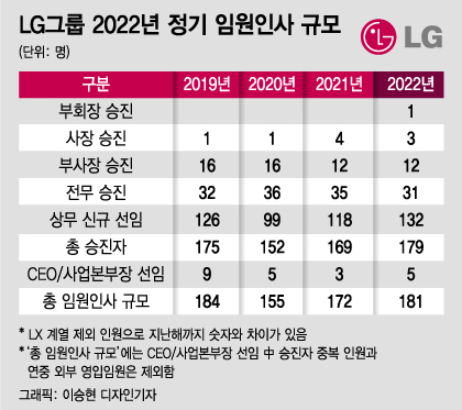 43세 LG 총수는 왜 58세 파트너를 선택했나