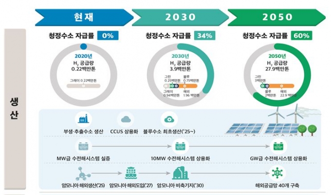 사진=산업통상자원부