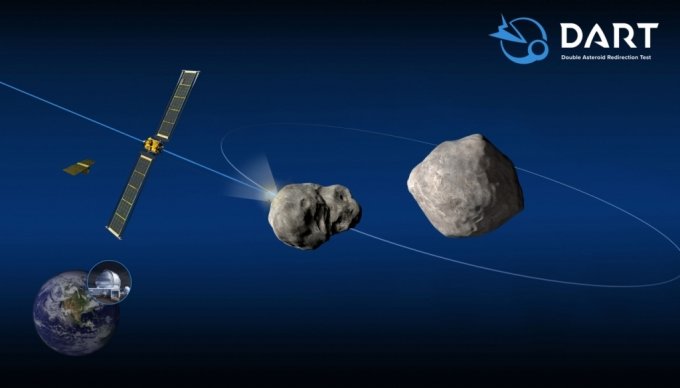 그림 정가운데 소행성 디디모스와 그 주변을 도는 디모포스에 다트 우주선(왼쪽)이 돌진하는 상상도. /사진=미국항공우주국(NASA)
