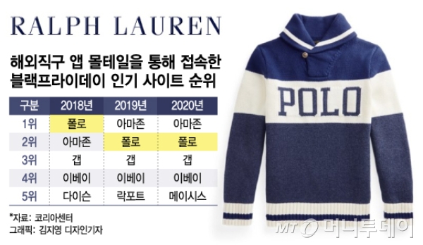 "절반값이네!" 해외직구로 우르르…'한국은 금지', 대체 왜요? - 머니투데이