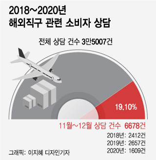 "절반값이네!" 해외직구로 우르르…'한국은 금지', 대체 왜요? - 머니투데이