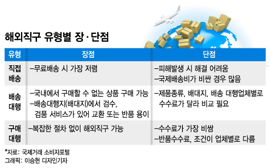 해외직구 누구나 한다는데…뭘 어떻게 사야 이득일까 - 머니투데이