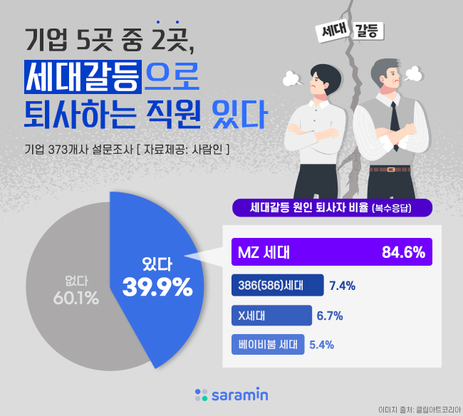  60% '밥' ִ١ 85% MZ