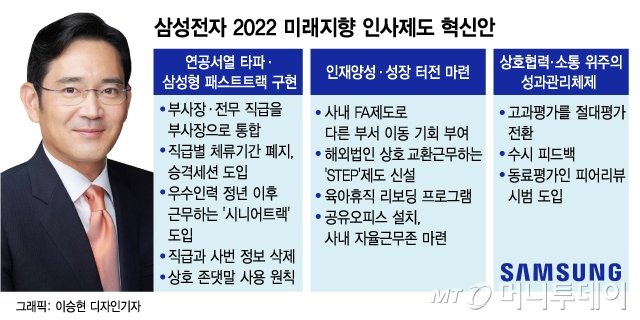 "김프로님" 안 먹히자…이재용이 꺼낸 인사혁신 '뉴삼성 프로젝트'