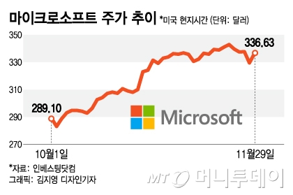 Global Insights: AI로 돈 버는 길을 보여준 MS