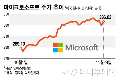 흑해 곡물 협정 EU 우크라이나 농산물 SK하이닉스 메모리 감산 MS챗 GPT 4월26일 시간외 상한가 전기동 KG그룹 에디슨모터스 관련주특징주 주식증권뉴스