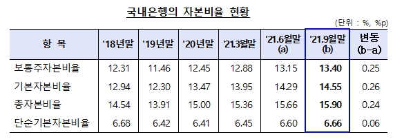 자료=금감원